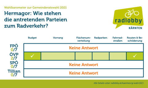 ergebnis_hermagor.png