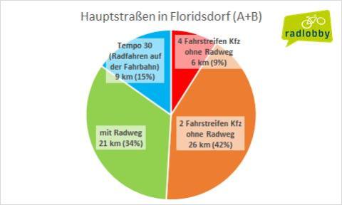 grafik_1_hauptstrassen_ab_1210.jpg